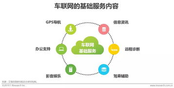 2019 車企加速布局車聯網，軟件與網絡技術服務迎來黃金機遇